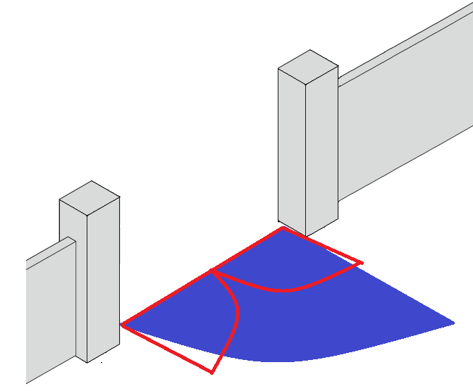 Shows the swing ark of a single and double gate